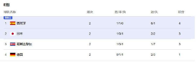 媒体指出，迈尼昂实际上是在发烧的情况下坚持出场，他的身体状况不佳，这也是迈尼昂下半场一开始就抽筋的原因，但他展现了自己的韧性，帮助米兰全取三分。